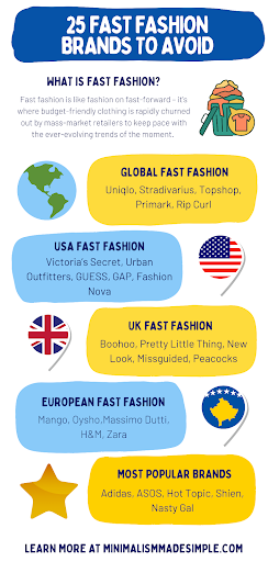 fast fashion brands 